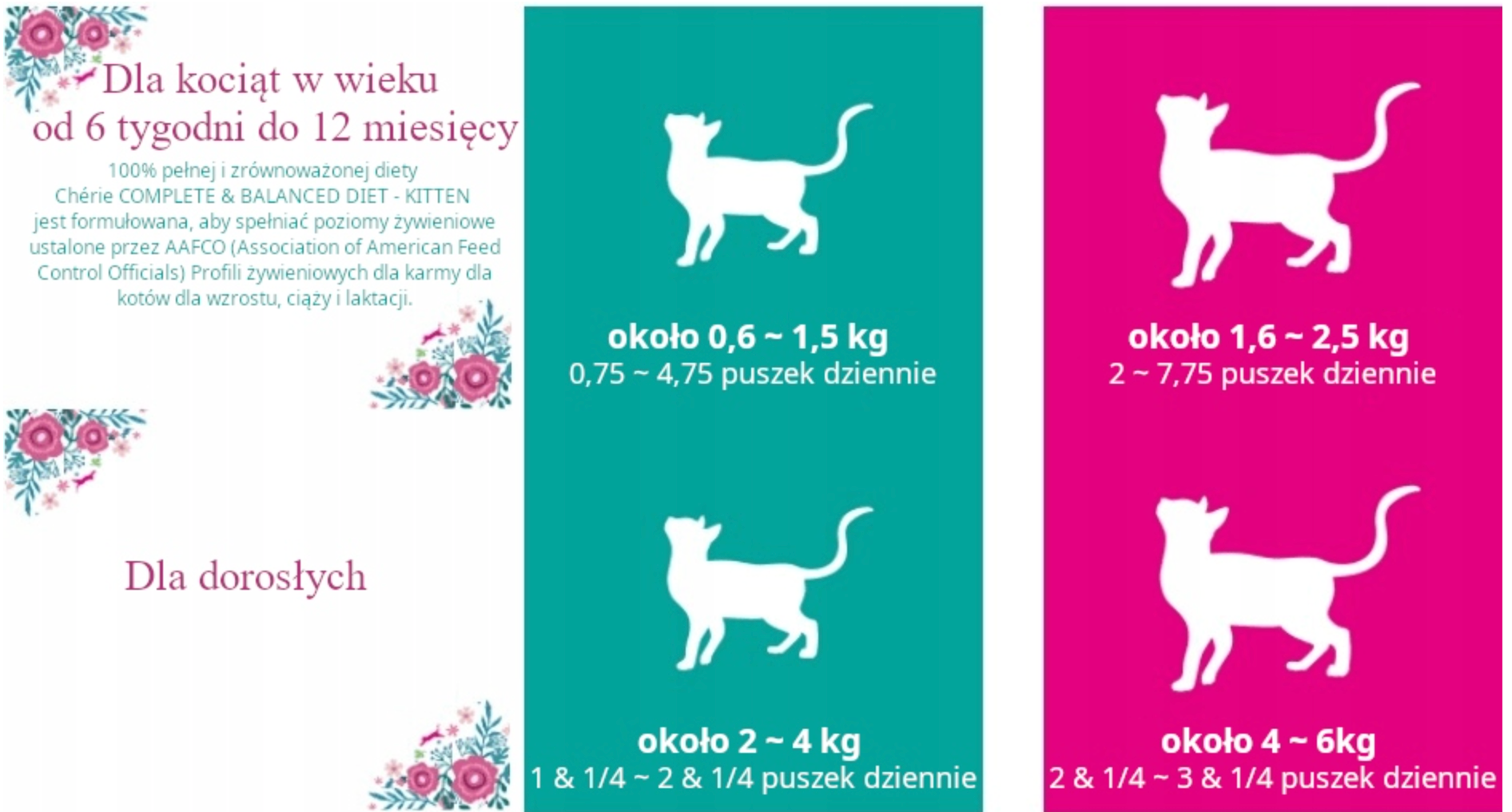 Chérie Hairball Control Tonno con salmone in salsa 80 g.